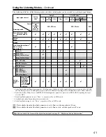 Preview for 41 page of Onkyo SKB-530 Instruction Manual