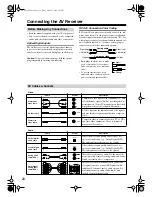 Preview for 20 page of Onkyo SR502S - 6.1 Channel Home Theater Receiver Instruction Manual