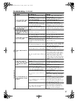 Preview for 57 page of Onkyo SR502S - 6.1 Channel Home Theater Receiver Instruction Manual