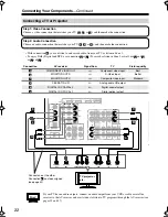 Preview for 22 page of Onkyo SR506S - AV Receiver Instruction Manual