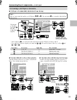 Preview for 33 page of Onkyo SR606S - AV Receiver Instruction Manual