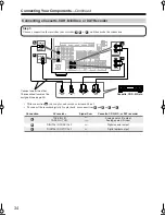 Preview for 34 page of Onkyo SR606S - AV Receiver Instruction Manual