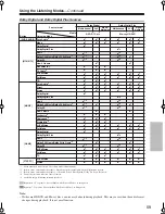 Preview for 59 page of Onkyo SR606S - AV Receiver Instruction Manual