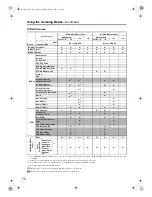 Preview for 70 page of Onkyo SR705 - TX AV Receiver Instruction Manual