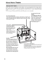 Предварительный просмотр 16 страницы Onkyo SR706S - AV Receiver Instruction Manual