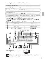 Предварительный просмотр 25 страницы Onkyo SR706S - AV Receiver Instruction Manual