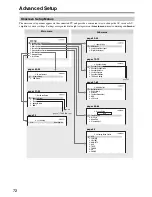 Предварительный просмотр 72 страницы Onkyo SR706S - AV Receiver Instruction Manual