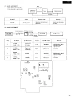 Preview for 9 page of Onkyo T-22 Service Manual