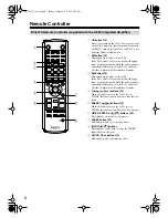 Preview for 8 page of Onkyo T-433 Instruction Manual