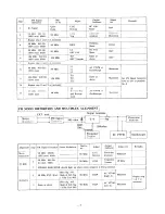 Предварительный просмотр 5 страницы Onkyo T-9 Service Manual