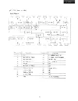 Preview for 11 page of Onkyo T-9090 II Service Manual