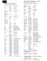 Preview for 10 page of Onkyo TX-20 Service Manual