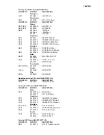 Preview for 33 page of Onkyo TX-2100 Service Manual