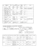 Preview for 15 page of Onkyo TX-2500 Service Manual