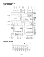 Preview for 15 page of Onkyo TX-61 Service Manual