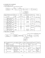 Preview for 13 page of Onkyo TX-6500MKII Service Manual