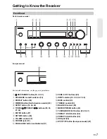 Предварительный просмотр 7 страницы Onkyo TX-8050 Instruction Manual