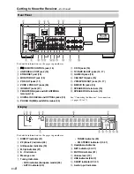 Предварительный просмотр 8 страницы Onkyo TX-8050 Instruction Manual