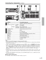 Предварительный просмотр 15 страницы Onkyo TX-8050 Instruction Manual