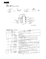 Preview for 12 page of Onkyo TX-820 Service Manual