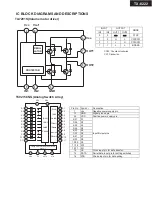 Preview for 28 page of Onkyo TX-8255 Service Manual