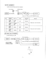 Предварительный просмотр 7 страницы Onkyo TX-8500 Service Manual