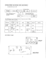 Preview for 9 page of Onkyo TX-8500 Service Manual