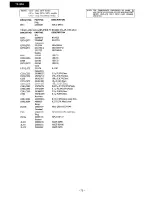 Предварительный просмотр 52 страницы Onkyo TX-904 Service Manual