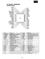 Preview for 17 page of Onkyo TX-DS474 Service Manual