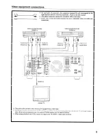 Preview for 9 page of Onkyo TX-DS555 Instruction Manual