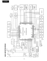 Preview for 11 page of Onkyo TX-DS595 Service Manual