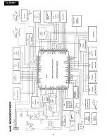 Preview for 15 page of Onkyo TX-DS595 Service Manual