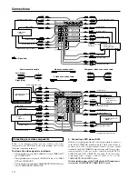 Preview for 14 page of Onkyo TX-DS696 Instruction Manual