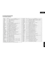 Предварительный просмотр 10 страницы Onkyo TX-DS797 Service Manual