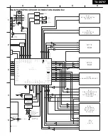 Предварительный просмотр 12 страницы Onkyo TX-DS797 Service Manual