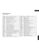 Предварительный просмотр 14 страницы Onkyo TX-DS797 Service Manual