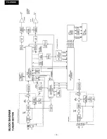 Preview for 4 page of Onkyo TX-DS838 Service Manual