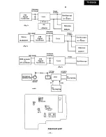 Preview for 14 page of Onkyo TX-DS838 Service Manual