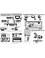 Preview for 2 page of Onkyo TX-NR1010 Quick Start Manual