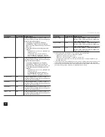 Preview for 32 page of Onkyo TX-NR1030 Advanced Manual