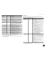 Preview for 39 page of Onkyo TX-NR1030 Advanced Manual