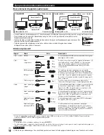 Preview for 18 page of Onkyo TX-NR3009 (French) Manuel D'Instructions