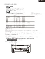 Preview for 2 page of Onkyo TX-NR3010 Service Manual