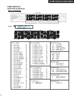 Preview for 6 page of Onkyo TX-NR3010 Service Manual