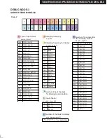 Preview for 4 page of Onkyo TX-NR3030(B) Service Manual