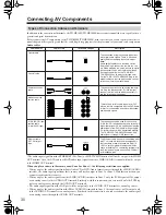 Preview for 30 page of Onkyo TX-NR5000E Instruction Manual