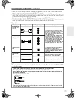 Preview for 31 page of Onkyo TX-NR5000E Instruction Manual