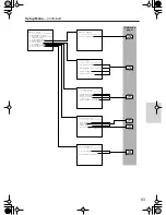 Preview for 83 page of Onkyo TX-NR5000E Instruction Manual