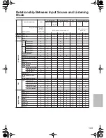 Preview for 143 page of Onkyo TX-NR5000E Instruction Manual