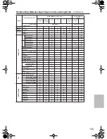 Preview for 145 page of Onkyo TX-NR5000E Instruction Manual